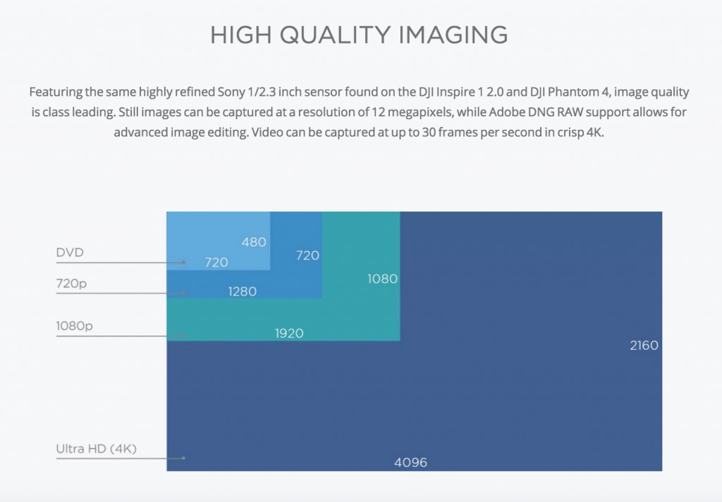 zenmuse z3 sony sensor