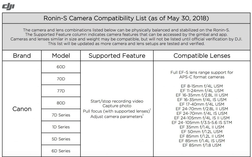 กล้องที่สามารถใช้กับ dji ronin s canon