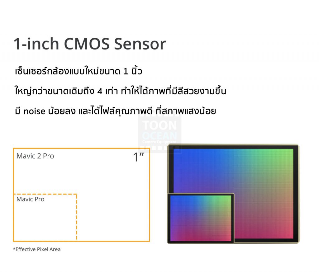 ขนาด sensor dji mavic 2