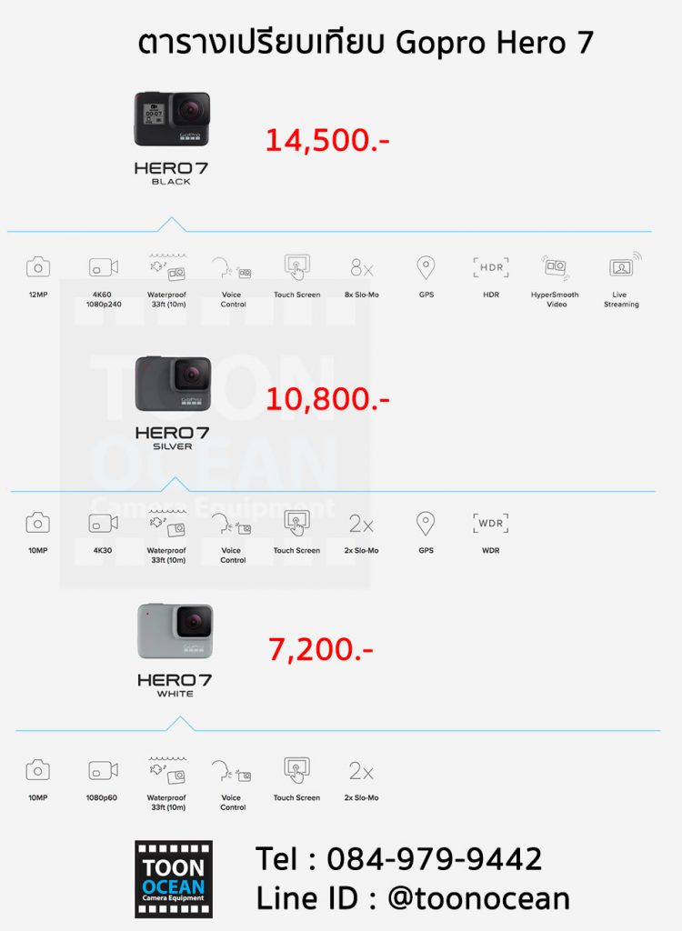 เปรียบเทียบ gopro hero 7 แต่ละรุ่น