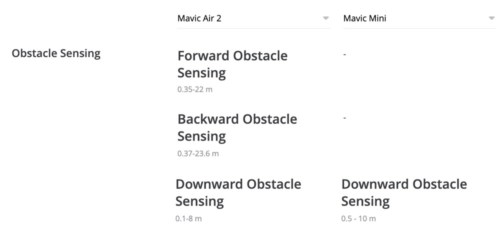 DJI Mavic Air2 vs DJI Mavic Mini รุ่นไหนดีกว่า สเปคเด่นกว่าและน่าใช้มาก